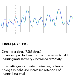 theta