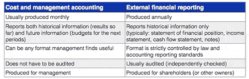Cost and management accounting compared
