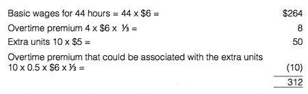 Example 1 Employee remuneration