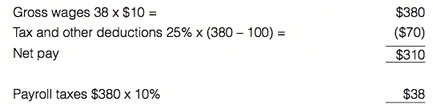 Example 2 Gross and net earnings