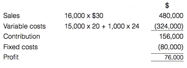 Example answer budget at sales and production level