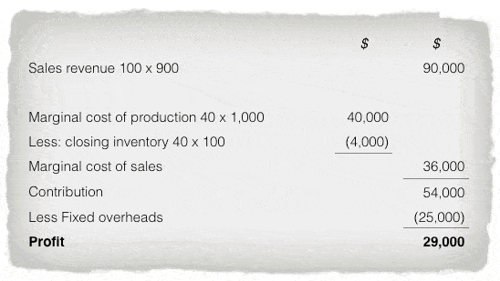 Marginal cost