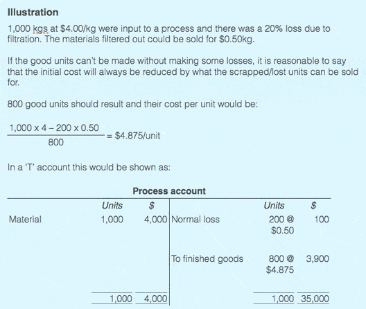 Process costing illustration scrap