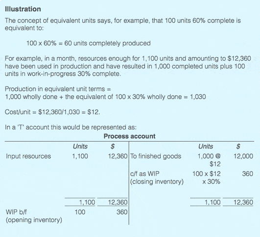 Process costing illustration work in progress