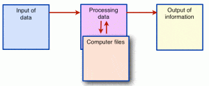 accounting_system