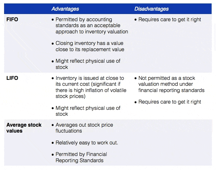 advantages of fifo