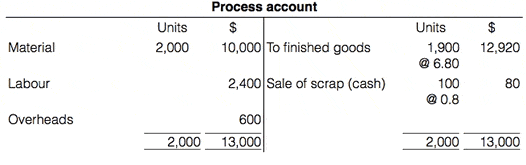 answer to example3