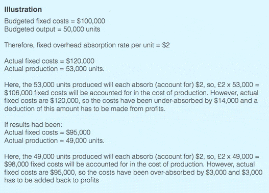 cost absorption for indirect costs illustration