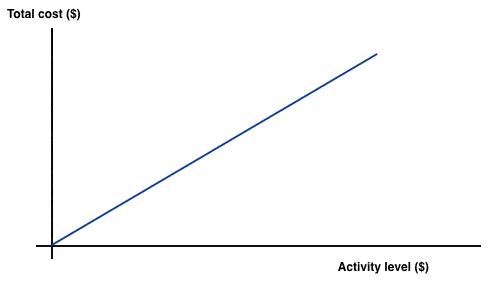 fixed costs