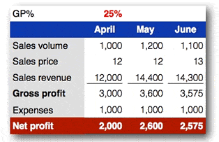 formatting of spreadsheet example