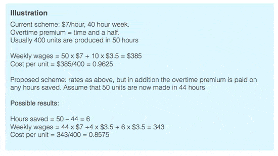illustration Employee remuneration and productivity
