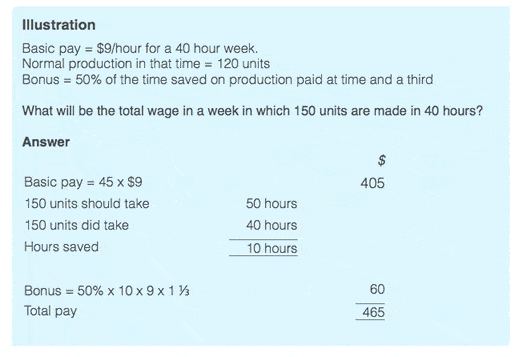 illustration Employee remuneration based on productivity