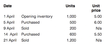 inventory example