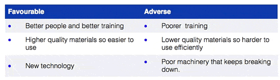 labour eficiency variances