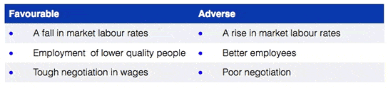 labour rate variances