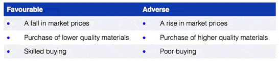 material price variances