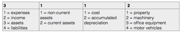 mnemonic codes
