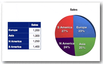 pie chart