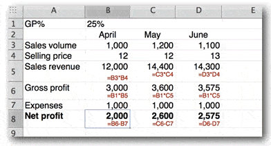 results of the spreadsheet
