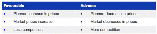 sales price variances
