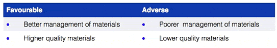 sales usage variances