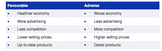 sales volume variances