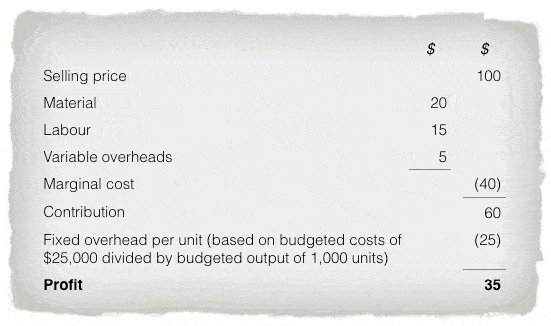 selling price and costs per unit