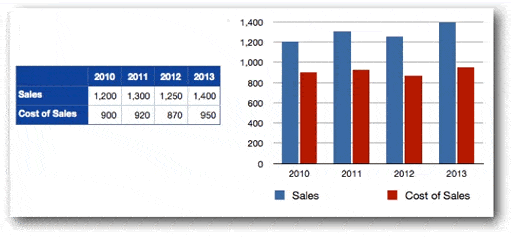 spreadsheets bar chart