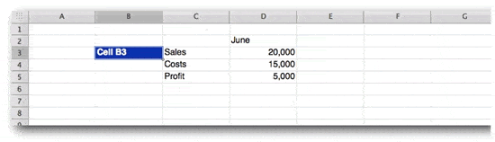 spreadsheets cells
