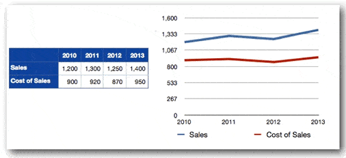 spreadsheets line chart