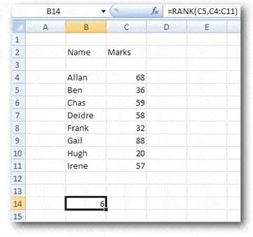 spreadsheets ranking
