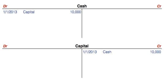 starting a business double entry bookkeeping t accounts transaction 1
