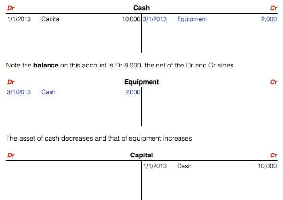 starting a business double entry bookkeeping t accounts transaction 2