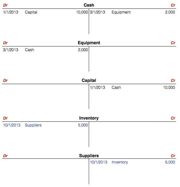 starting a business double entry bookkeeping t accounts transaction 3