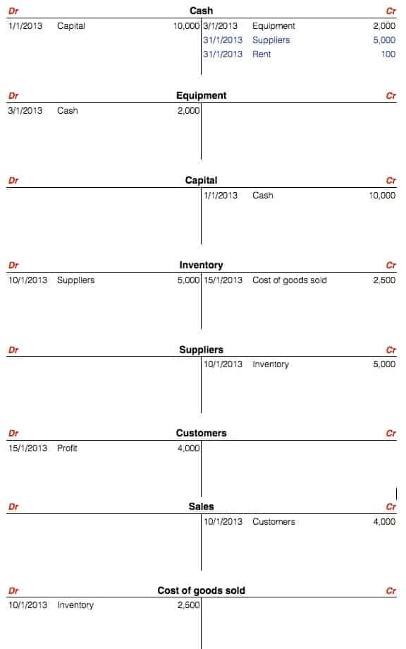 starting a business double entry bookkeeping t accounts transaction 5