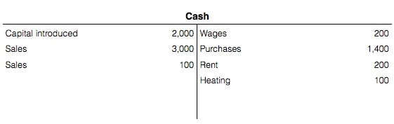 t account cash 1