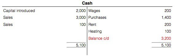 t account cash 3