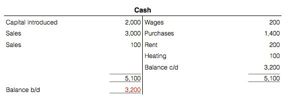 t account cash 4