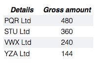Receivables Ledger