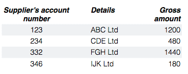 pdb Payables Ledger