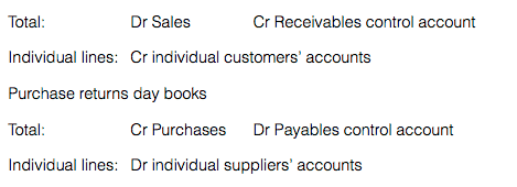 sales return day book