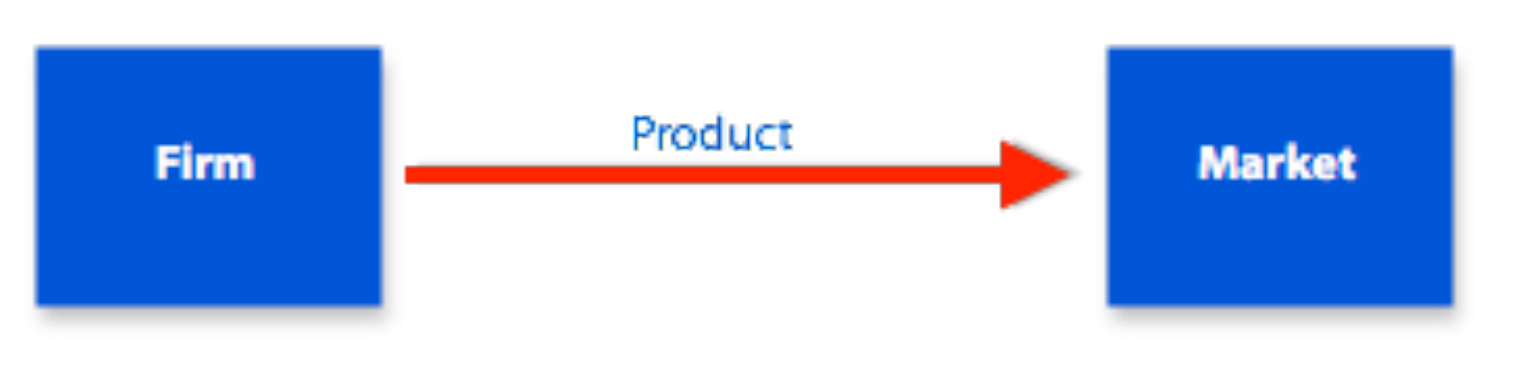 Undifferentiated market targeting