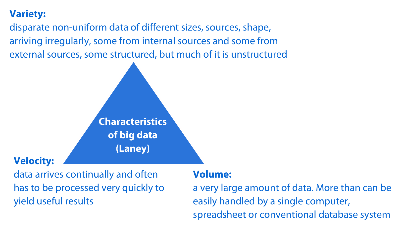 Big Data