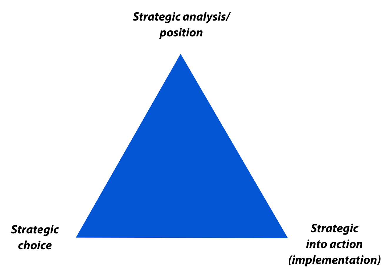 Rarely linear