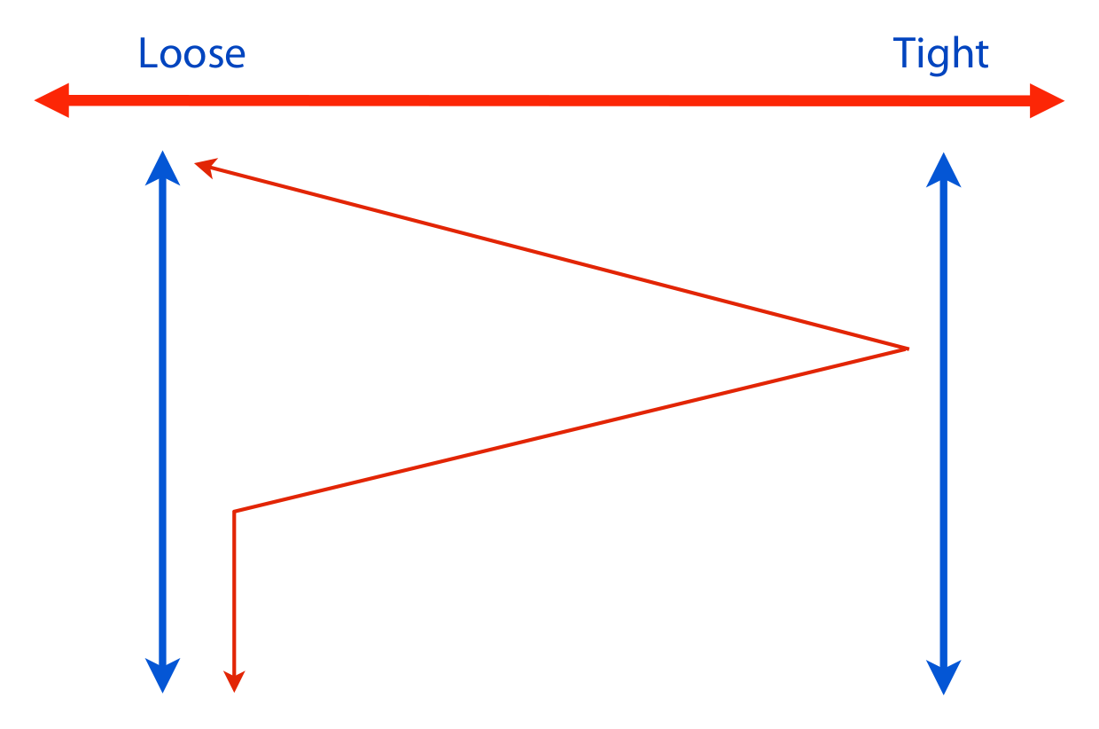 Handy’s best-fit theory identified four variables: