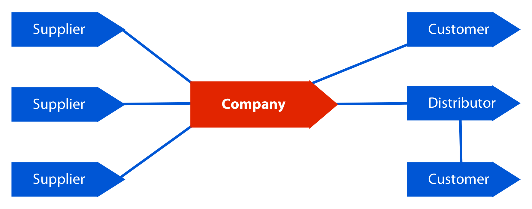 Value networks