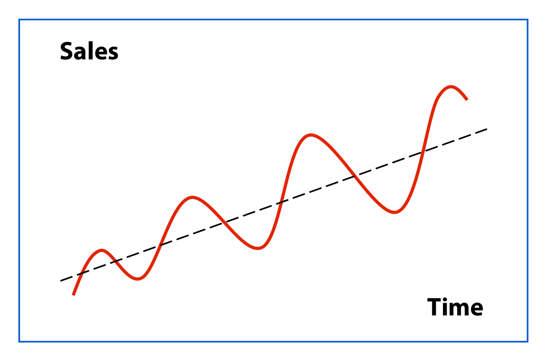 Time series analysis - components