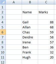 The list after sorting by column C: Gail 88, Allan 68, Chas 59, Deidre 58, Irene 57, Ben 36, Frank 32, Hugh 20