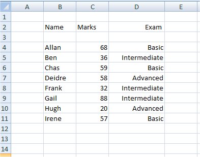 Spreadsheet of names, marks and exam (Basic, Intermediate, Advanced) in B4:D11