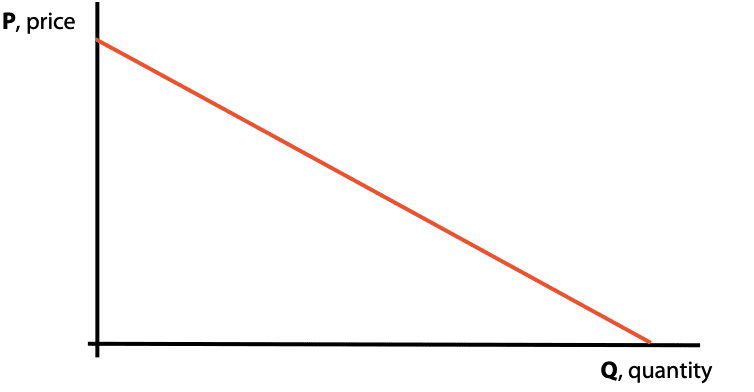 The demand curve